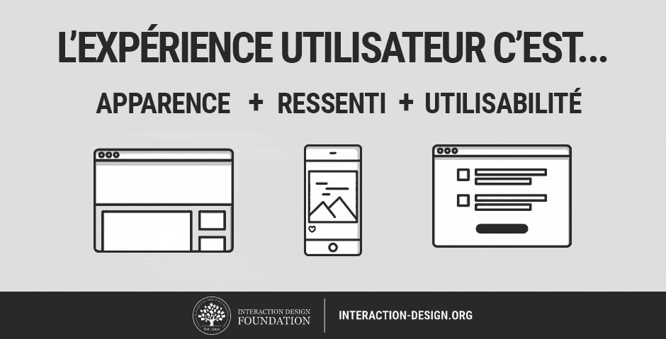 le design d'expérience utilisateur c'est apparence + ressenti + utilisabilité
