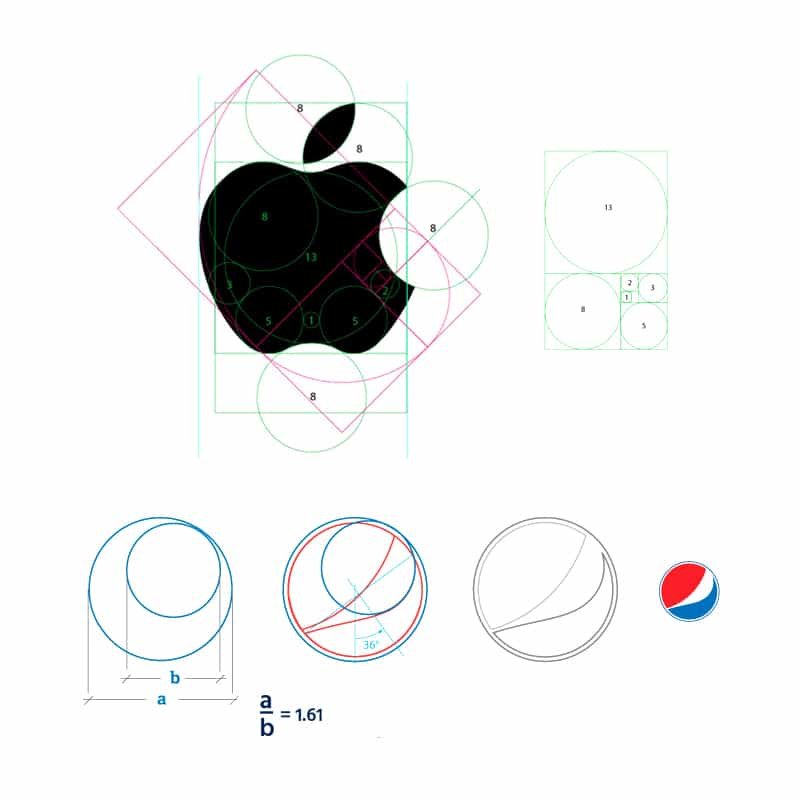 Logos Apple + Pepsi avec le nombre d'or