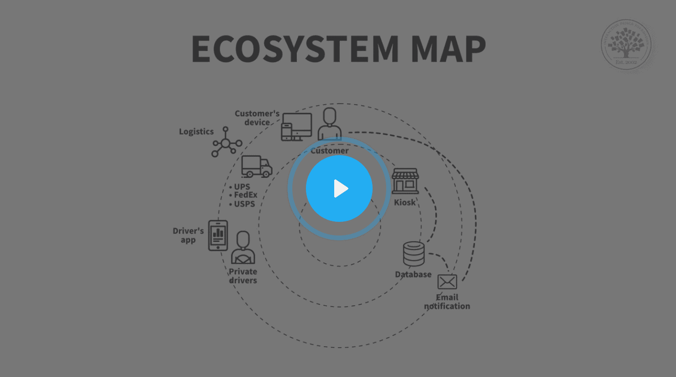 processus design de service : vignette video carte écosystème de service